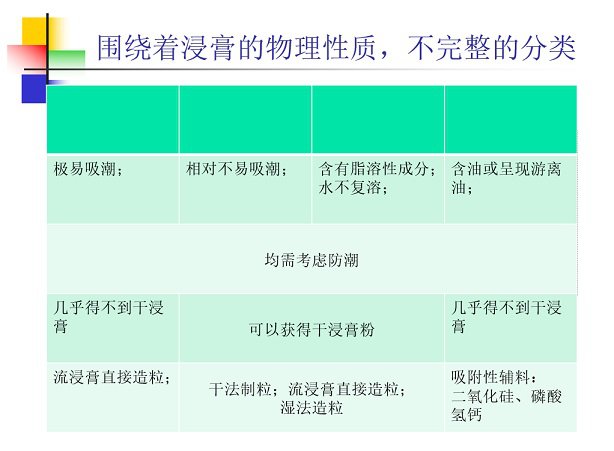 学术交流｜以浸膏为基础的颗粒处方和工艺（设备）设计学术研讨(图3)